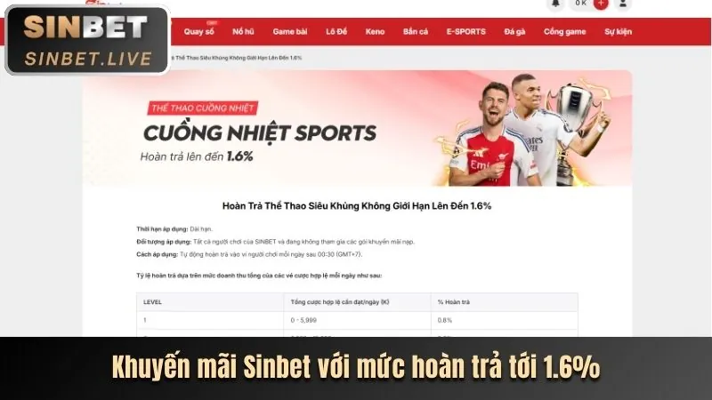 Hình ảnh minh họa chiến lược nạp tiền thông minh tại Zabet Code